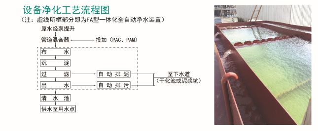 一體化凈水器批發價格
