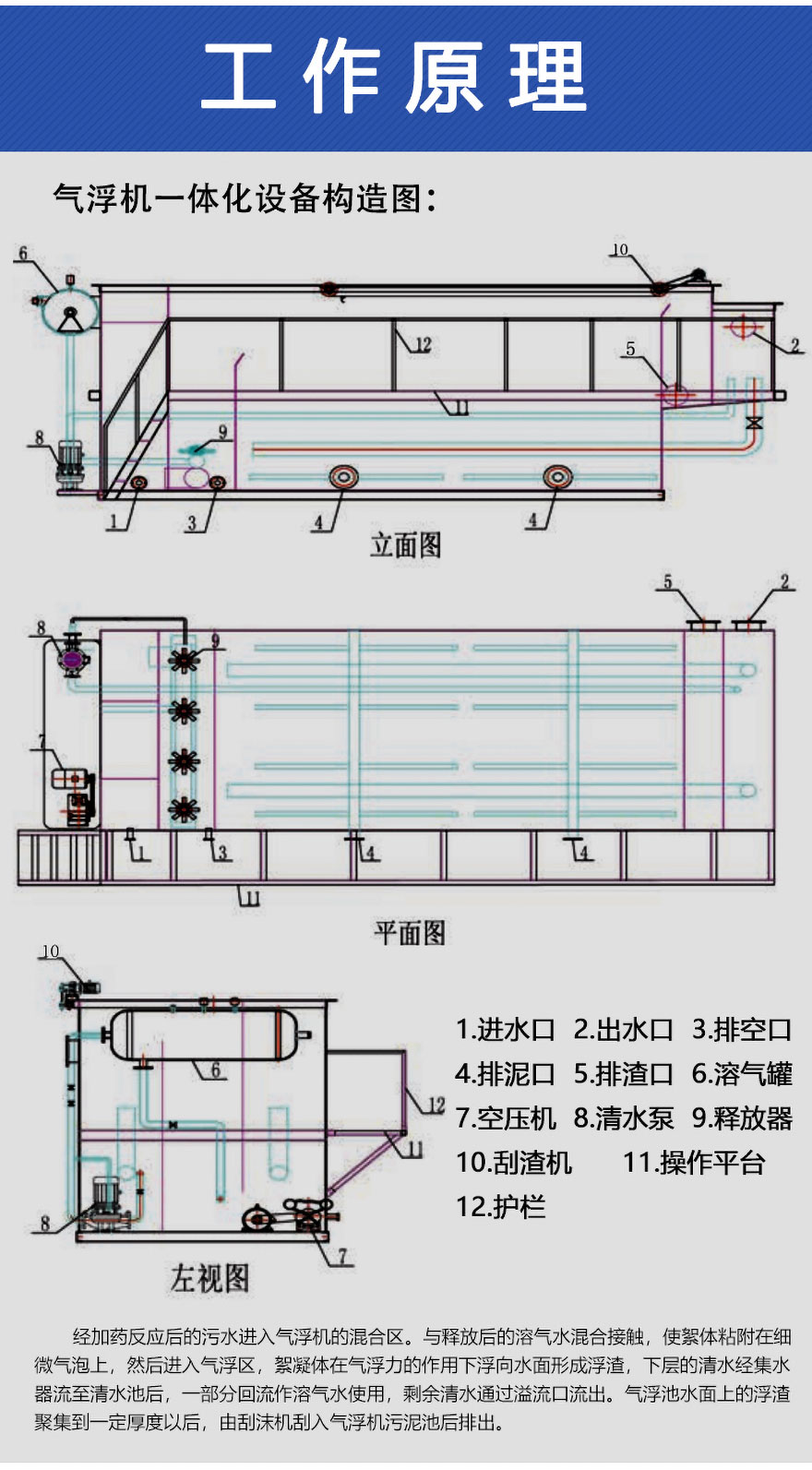 溶氣氣浮機的處理工藝流程圖