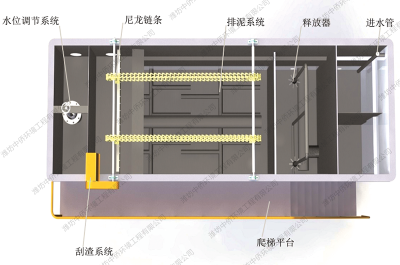 環(huán)保設(shè)備氣浮機(jī)結(jié)構(gòu)及原理